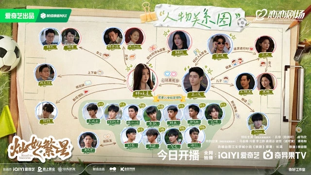 《燦如繁星》的男二與女二也十分亮眼，曾與虞書欣參加《青春有你 2》並成為 THE9 成員的謝可寅，去年憑藉《珠簾玉幕》人氣大漲，這次在《燦如繁星》中飾演鞠禮，是一位外表冷酷、內心溫暖女孩；馬伯騫則在 2017 年以選秀節目《明日之子》獲得亞軍出道，之後同樣影視與音樂並行發展，並靠著《唐人街探案》系列作品引起關注，這次飾演幽默滿分、洞察驚人的氣氛王者余波。