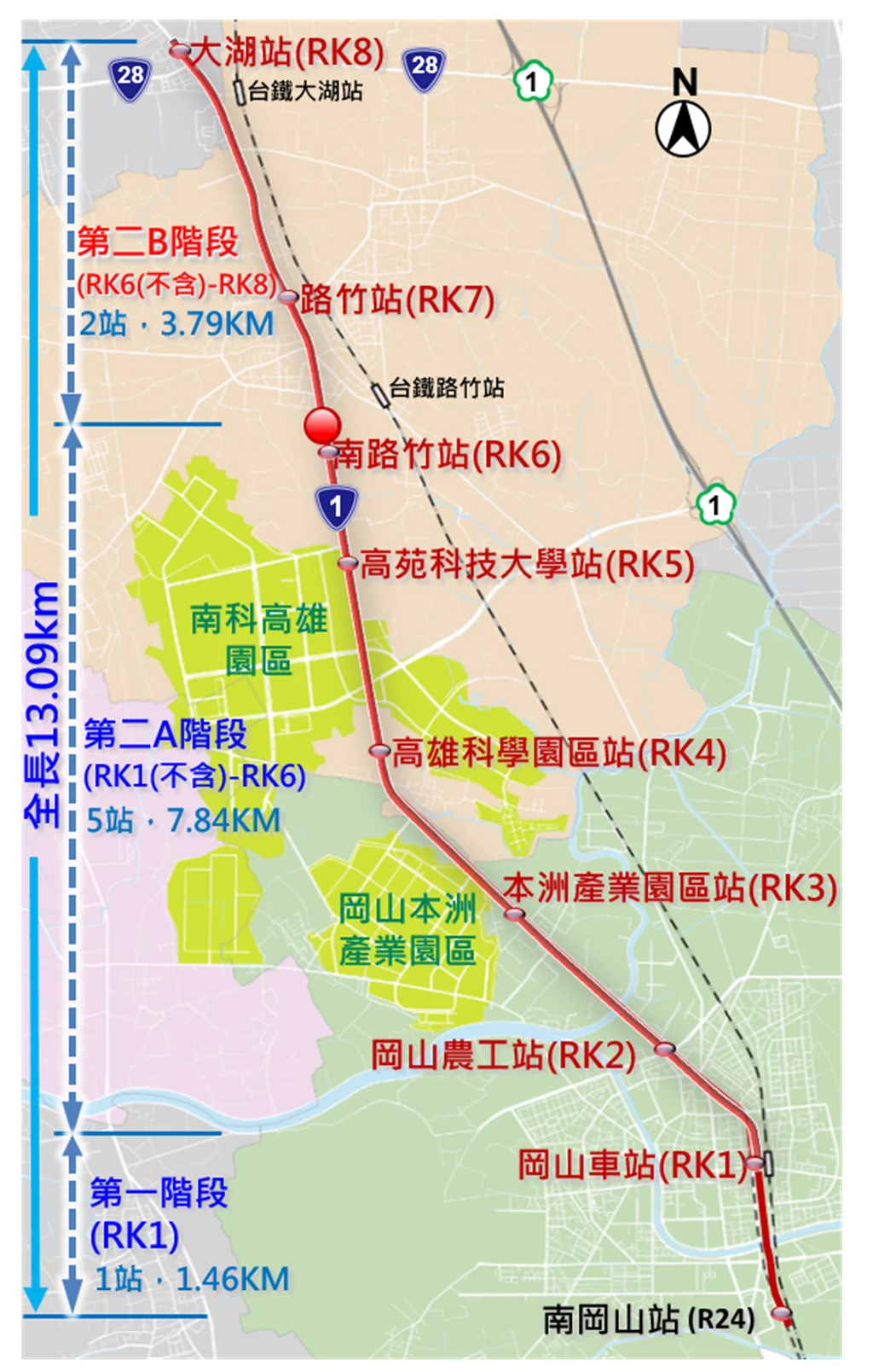 高雄捷運「岡山路竹線」全長逾 15 公里，共規劃 7 個車站，預計 2031 年通車，包括：RK2 岡山農工站、RK3 本洲產業園區站、RK4 高雄科學園區站（高科聯絡道南側）、RK5 台鋼科大站、RK6 南路竹站（省道台 1 線 353K 處）、RK7 路竹站（省道台 1 線路竹段與北側國昌路路口）、RK8 大湖站（省道台 1 線與台 28 線路口北側）。