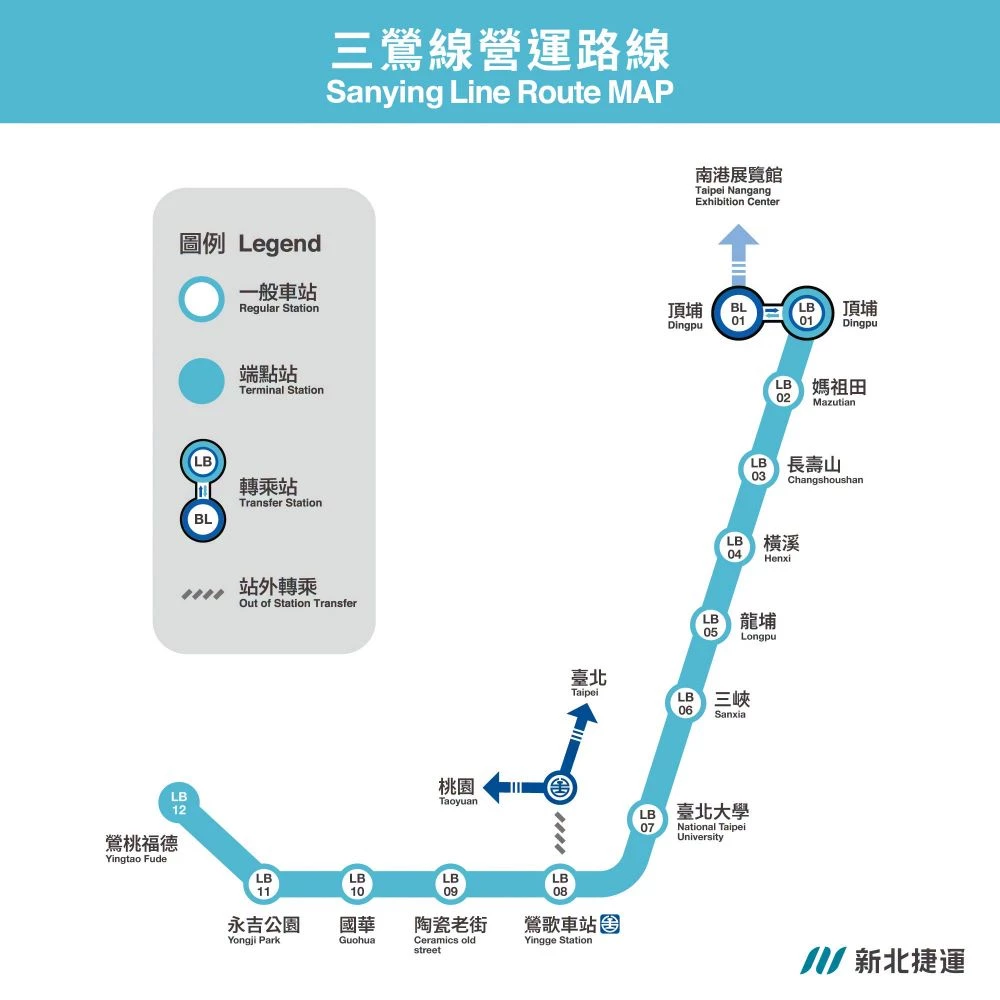 「三鶯線」全長約 14.29 公里,規劃 12 座車站:LB01 頂埔站(可轉乘「藍線」板南線)、LB02 媽祖田站、LB03 長壽山站、LB04 橫溪站、LB05 龍埔站、LB06 三峽站、LB07 臺北大學站、LB08 鶯歌車站(可轉乘台鐵)、LB09 陶瓷老街站、LB10 國華站、LB11 永吉公園站、LB12 鶯桃福德站。