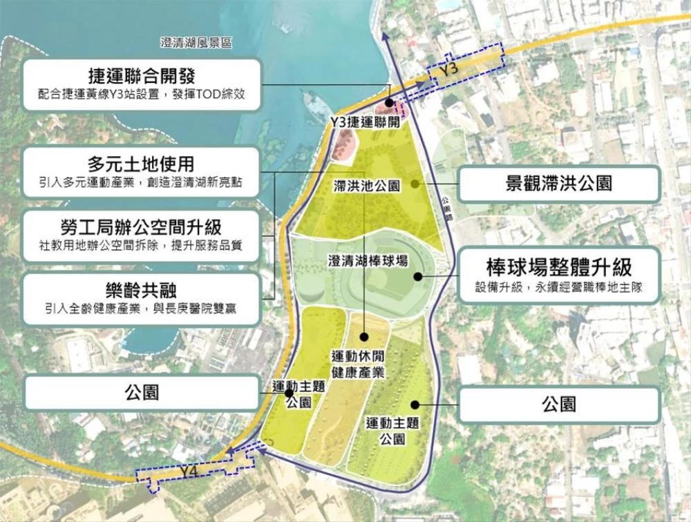 作為全國首件以運動、休閒及樂齡健康產業為核心的公辦都更案,澄清湖體育園區基地預計興建 6 棟建築,包括:3 棟商旅、1 棟都更及健身中心、2 棟出租住宅,並規劃支持以澄清湖棒球場為主場的職棒球隊,推動運動觀光,帶動六級棒球發展與城市運動行銷。不僅結合商場百貨,也將引入飯店旅宿空間,帶動東高雄城市發展,塑造更具國際性的城市景觀。