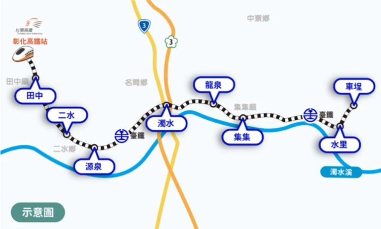 另一大亮點是，串連南投與高鐵彰化站的「田中支線」預計將於 2029 年完工通車。未來民眾可自高鐵彰化站轉乘台鐵新田中站，搭乘田中支線抵達田中站、二水站，再轉乘集集支線，依序造訪源泉站、濁水站、龍泉站、集集站、水里站及車埕站，大幅縮短彰化往返南投的交通時間，進一步提升中部地區的交通便利性。