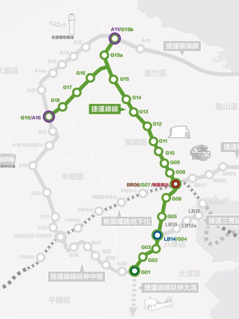 綠線延伸中壢共規劃 6 個上車點，自綠線 G01 站出發後向西延伸，包括：G30 站（八德區建德路至崁頂路新闢道路）、G29 站（中壢區中山東路四段，近慈安三村）、G28 站（中壢區中山東路三段，近富台國小）、G27 站（中壢區中山東路二段，近中壢家樂福）、G26 站（中壢區環中東路與福州路交岔路口，近中壢體育園區）、G25 站（台鐵中壢站後站健行路下方）。