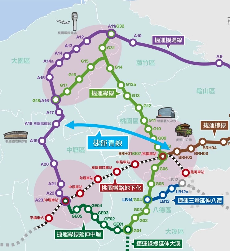 隨著亞洲矽谷計畫、會展產業與智慧城市建設逐步到位，完善的軌道與交通接駁系統將吸引更多優質企業落腳桃園。未來，亞矽創研中心除了串聯桃園高鐵與機場捷運外，也將整合捷運「青線」。未來將串聯桃園市區、蘆竹、青埔高鐵特區及中壢等重要生活圈，並與「棕線」銜接，可望大幅縮短桃園市區往返青埔的通勤時間，帶動青埔成為桃園最具發展潛力的科技與商務核心。