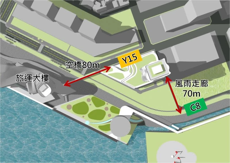 未來，捷運黃線 Y15 站也將設置空橋銜接「港旅運中心」。這座位於高雄亞灣區的建築，全棟規劃為地上 15 層、地下 2 層，可供 25 萬噸級郵輪靠泊，成為南台灣重要的海上門戶。港旅運中心不僅是高雄港重要的旅運設施，更將結合新商場、360 度景觀咖啡廳、商辦空間及親水休憩機能，打造高雄最新城市亮點。透過兩座地標的串連，進一步強化亞灣區的機能與便利性。