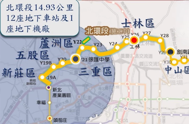 「北環段」規劃 12 個上車點，起點自桃園機場捷運「新北產業園區站」開始，接著設立 Y19A（五權路口）、Y19B（中興路二段）、Y20（中山一路與永安南路一段口）、Y21（中和新蘆線徐匯中學站）、Y22（五華街與集賢路口）、Y23（重陽橋頭與三信路間）、Y24（中正路與通河西街二段口）、Y25（中正路與基河路口）、Y26（淡水信義線士林站）、Y27（中正路與雨農路口）、Y28（故宮路東側）、Y29（文湖線劍南路站）。