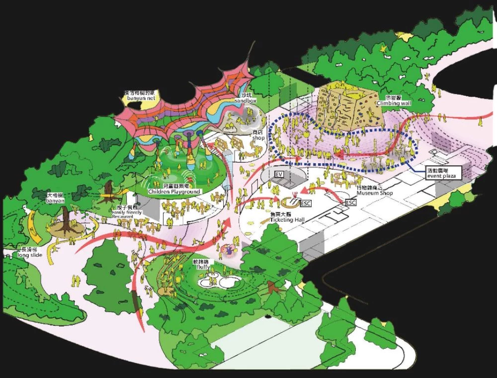 國家兒童未來館基地面積約 3.29 公頃,未來將興建地上 6 層、地下 4 層,總樓地板面積約 9 萬平方公尺。內部空間規劃劇場、展演空間、電影院、餐飲空間及多功能場域等設施,提供豐富的親子文化體驗;另設置約 2,000 個汽機車停車位,提供民眾參館、轉乘及周邊居民使用。
