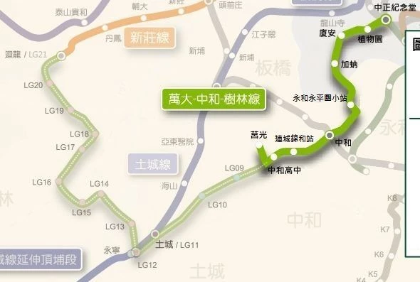「萬大中和線」最大的亮點之一，是串連既有的「中正紀念堂站」，乘客可在此轉乘「紅線」與「綠線」。未來在 LG06 中和站也可轉乘「環狀線」。新北捷運「萬大中和線」預計於 2027 年底完工。通車後，將大幅縮短中和區至中正區的通行時間。民眾搭乘捷運由中和高中至中正紀念堂，旅行時間約 14 分鐘（開車約 26 分鐘），可望紓解中和、永和的交通壓力。