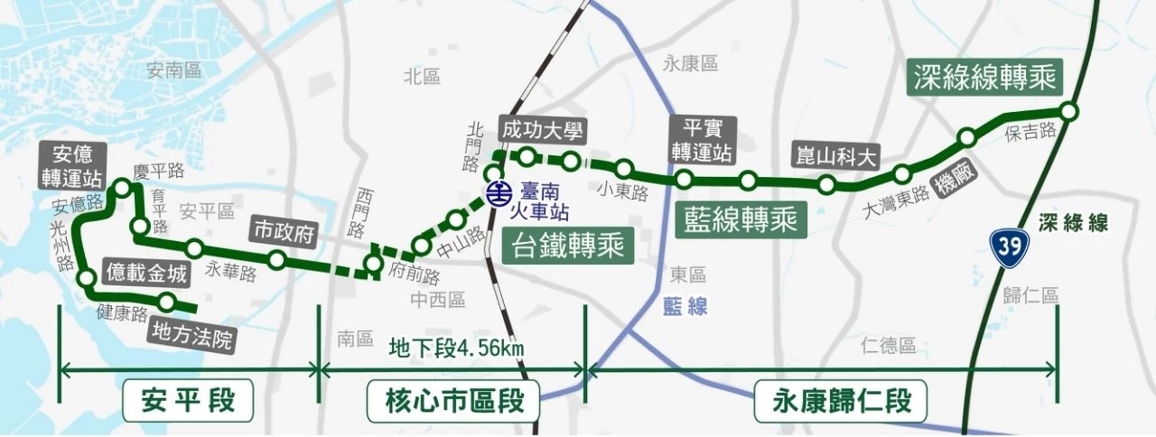 台南捷運「藍線」將於今年動工，而備受矚目，貫串台南東西向的重要捷運「綠線」也正在如火如荼地進行中，並於近日辦理可行性研究修正作業。這條捷運路線被視為府城東西向主要的通勤與觀光軸帶，串聯安平區、中西區、北區及東區，不僅可解決交通問題，也能提升觀光產業的便利性。