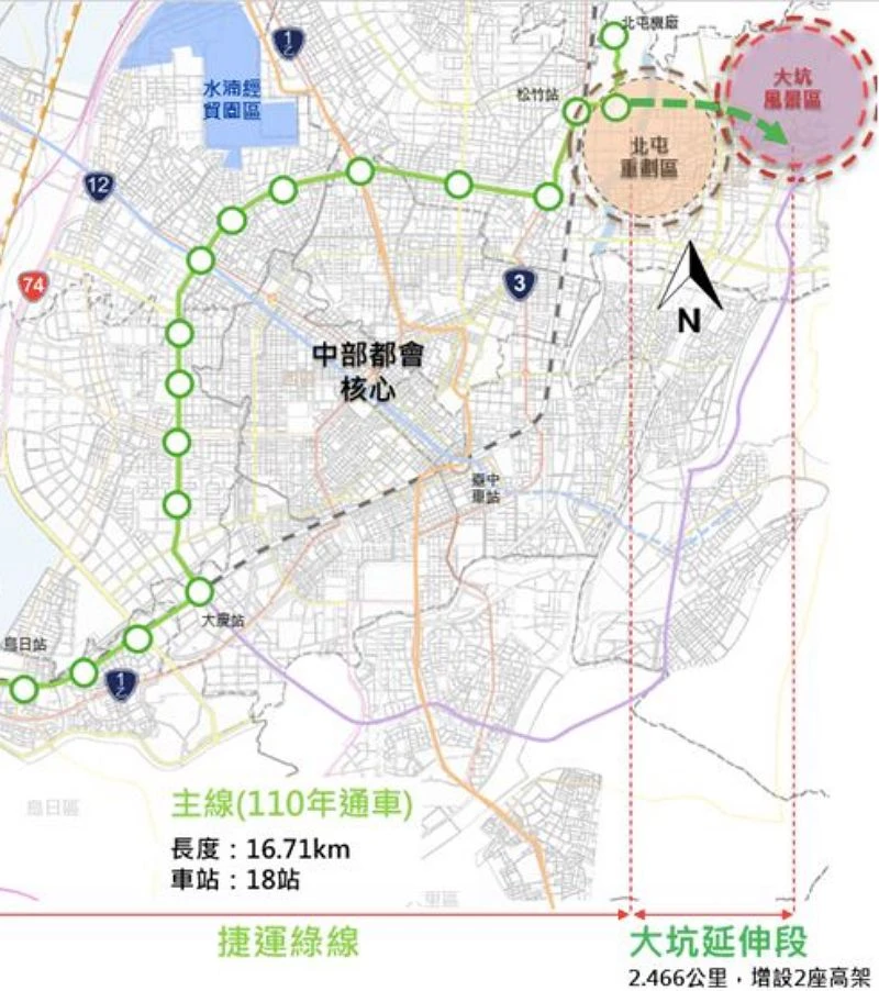 台中第一條捷運路線「綠線」於 2021 年通車後,為通勤族帶來極大便利,北起 103a 北屯總站,行經文心路、建國路,最終抵達終點站 119 高鐵台中站。全新計畫「綠線延伸大坑」則以大坑風景區為主要服務目標,作為市民重要的登山與休閒場域,期望藉此紓解假日車潮壅塞問題,並透過轉運接駁串聯新社、石岡、東勢等周邊遊憩區。