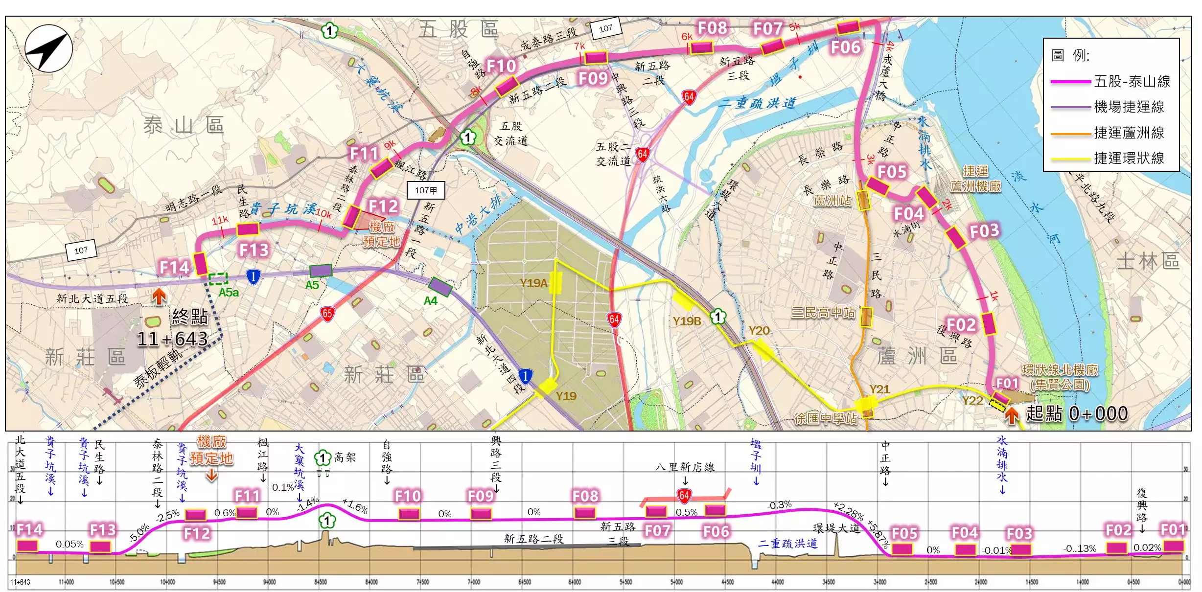 新北捷運「五股泰山」（簡稱：五泰線），全長逾 11.64 公里，行經三重區、蘆洲區、五股區及泰山區，串聯大漢溪北重要發展廊帶，一共規劃 14 個上車地點，起點位於三重區「集賢環保公園」、沿途經過蘆洲地區計畫道路銜接至中正路，經過五股區、泰山區，最後抵達塭仔圳站（桃園機場捷運 A5a 站）。