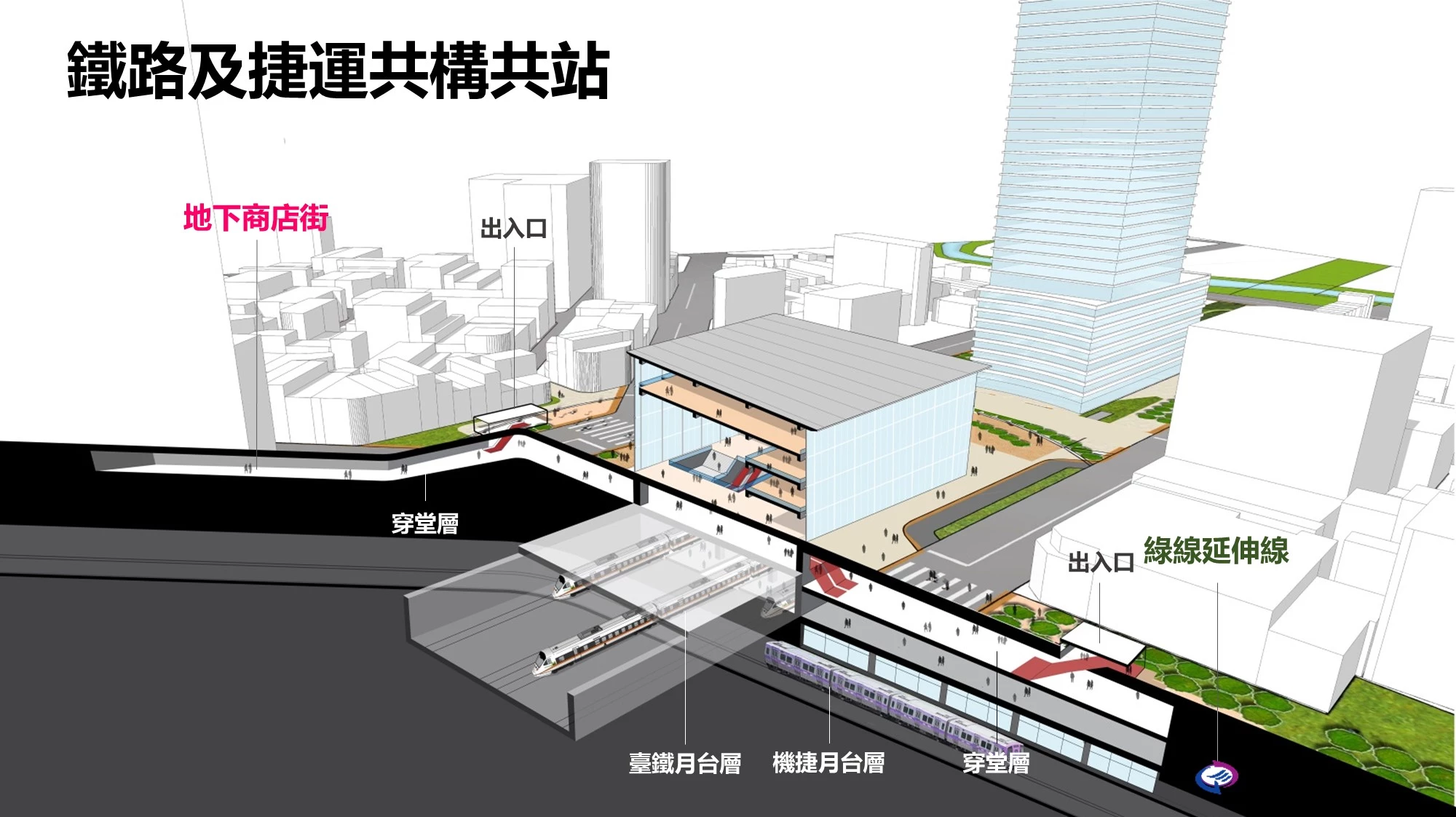 除了交通建設，中壢車站也將串聯未來的中壢大巨蛋。中壢大巨蛋將打造為桃園第二座巨蛋，坐落於中壢體育園區，占地約 9 公頃，並規劃成為全台首座以大型演唱會為主要定位的專業場館。交通方面，中壢大巨蛋將由捷運綠線延伸段 G26 中壢體育園區站服務，前一站即為與台鐵、機場捷運共構的 G25 中壢站，未來民眾可透過三鐵轉乘快速抵達，進一步提升大型活動的交通便利性。